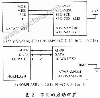 闪存在嵌入式系统中的应用,第3张