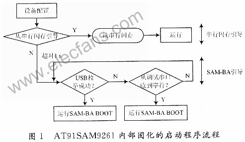 闪存在嵌入式系统中的应用,第2张