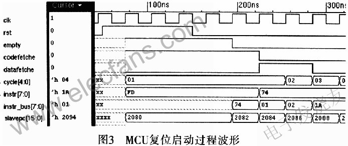 基于RTL的16位嵌入式微控制器(A8096)的设计,第3张