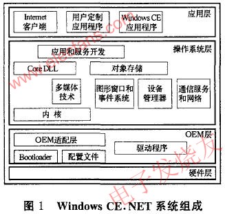 Windows CE.NET在S3C2410处理器上的移植,第2张