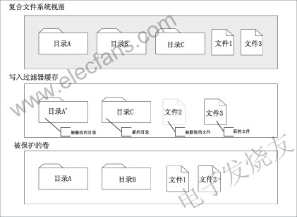 Windows XP Embedded文件系统的写入过滤器,第2张