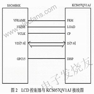 S3C44B0X微处理器内置LCD控制器,第9张