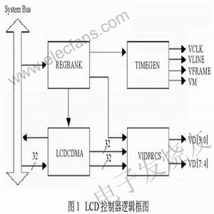 S3C44B0X微处理器内置LCD控制器,第2张