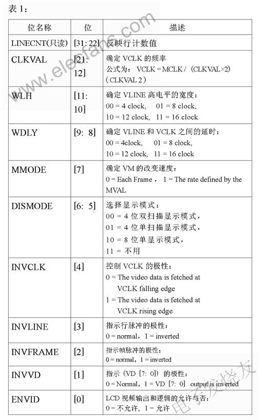 S3C44B0X微处理器内置LCD控制器,第3张