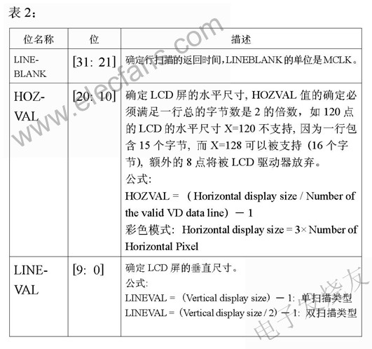 S3C44B0X微处理器内置LCD控制器,第4张