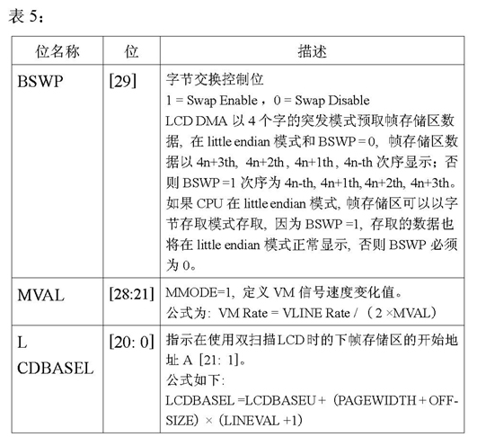 S3C44B0X微处理器内置LCD控制器,第7张