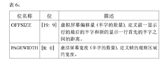 S3C44B0X微处理器内置LCD控制器,第8张