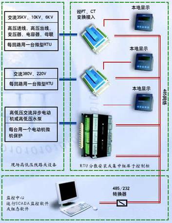 高性价比的工厂用电监控系统技术,第2张