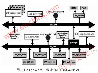 基于AMBA片上总线的片上系统,第5张