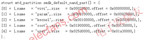 基于NAND闪存的文件系统YAFFS在嵌入式系统中的应用,第3张