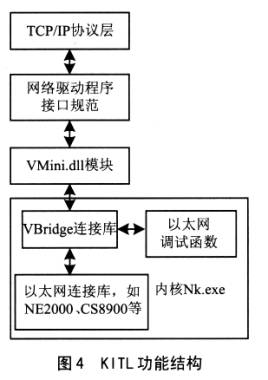 Windows CE的OAL层开发,第8张