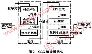 基于MIPS32架构的Linux *** 作系统移植,第5张