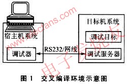 基于MIPS32架构的Linux *** 作系统移植,第2张