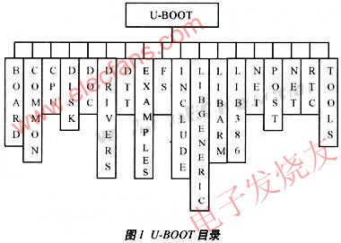 基于S3C2440A的嵌入式U-BOOT千兆网络功能设计,第2张