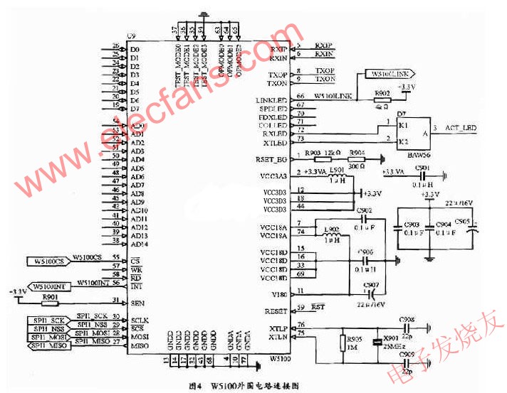 基于STM32和W5100的SNTP服务器设计,第6张