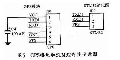 基于STM32和W5100的SNTP服务器设计,第7张