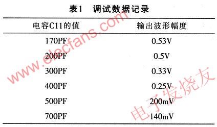 基于ARM微控制器LPC2134的多道脉冲幅度分析器设计,第11张