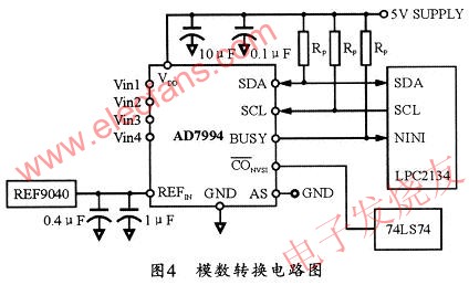 基于ARM微控制器LPC2134的多道脉冲幅度分析器设计,第5张