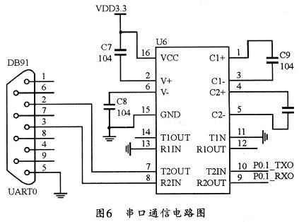 基于ARM微控制器LPC2134的多道脉冲幅度分析器设计,第7张