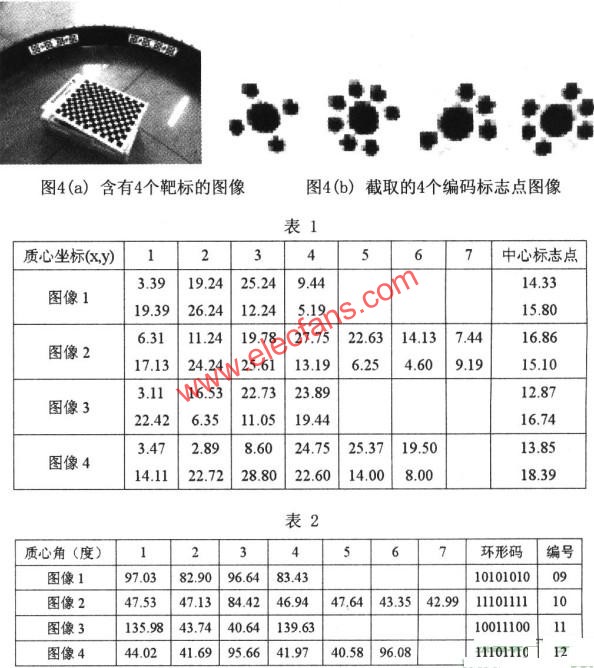 双目立体视觉中靶标的设计与识别,第5张