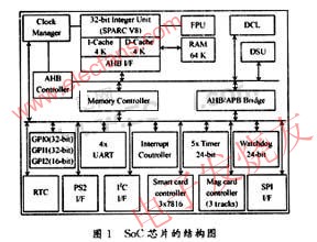 电子记帐控税终端机设计的片上系统SOC芯片研究,SoC的结构 来源：电子发烧友网,第2张