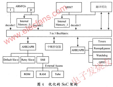 具有X86到ARM二进制翻译和执行功能的SoC系统设计,第5张