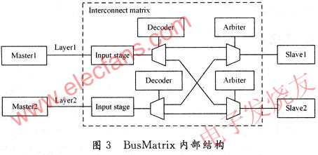 具有X86到ARM二进制翻译和执行功能的SoC系统设计,第4张