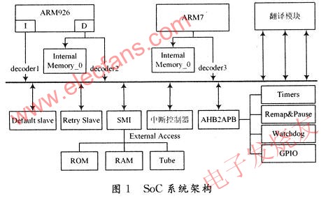 具有X86到ARM二进制翻译和执行功能的SoC系统设计,第2张