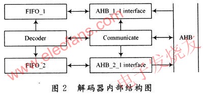 具有X86到ARM二进制翻译和执行功能的SoC系统设计,第3张