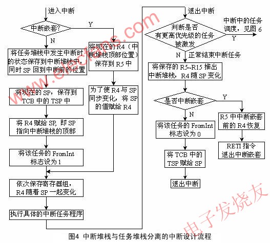 uCOS-II在MSP430单片机芯片上实现RTOS的问题,第4张