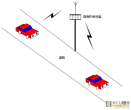 高速公路RFID多义性路径识别系统解决方案,第3张