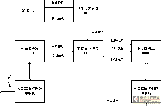 高速公路RFID多义性路径识别系统解决方案,第4张