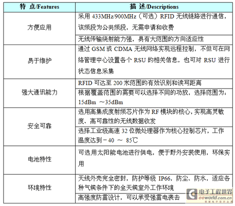 高速公路RFID多义性路径识别系统解决方案,第6张