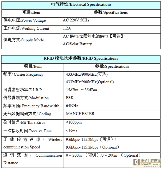 高速公路RFID多义性路径识别系统解决方案,第7张