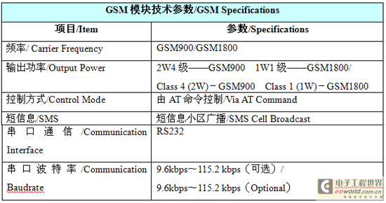 高速公路RFID多义性路径识别系统解决方案,第8张