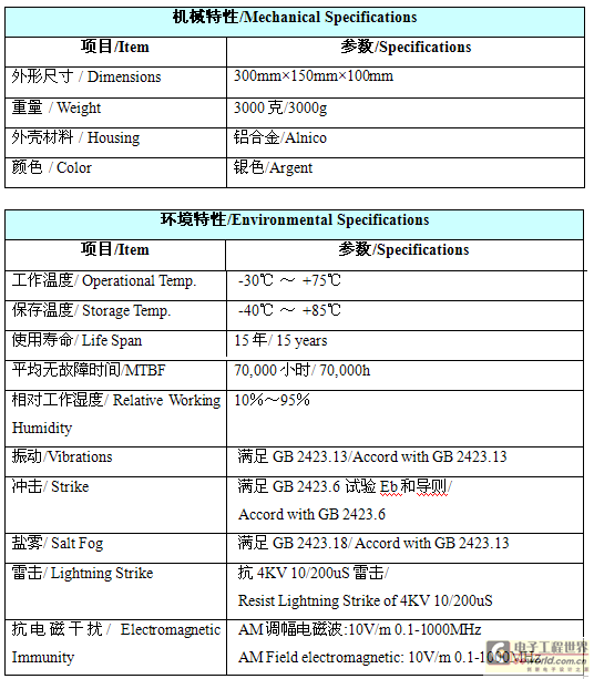 高速公路RFID多义性路径识别系统解决方案,第9张