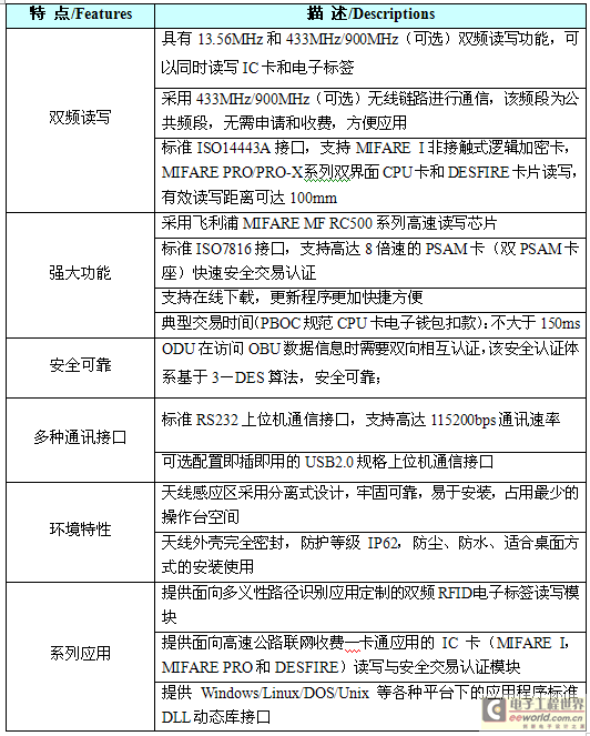 高速公路RFID多义性路径识别系统解决方案,第10张