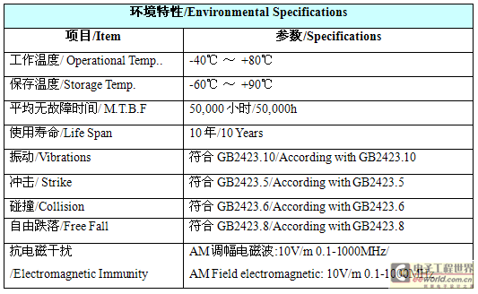 高速公路RFID多义性路径识别系统解决方案,第15张