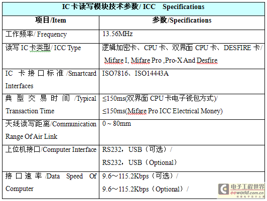 高速公路RFID多义性路径识别系统解决方案,第12张