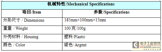 高速公路RFID多义性路径识别系统解决方案,第13张