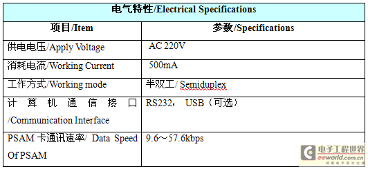 高速公路RFID多义性路径识别系统解决方案,第14张