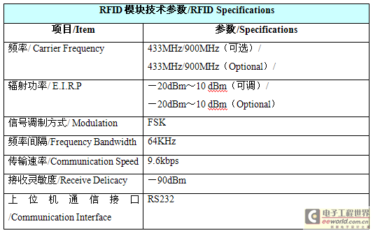 高速公路RFID多义性路径识别系统解决方案,第11张