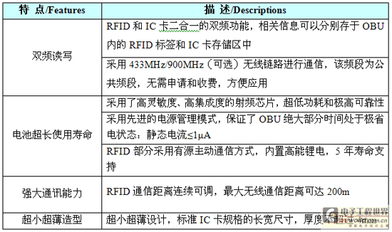 高速公路RFID多义性路径识别系统解决方案,第16张