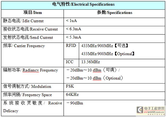 高速公路RFID多义性路径识别系统解决方案,第17张