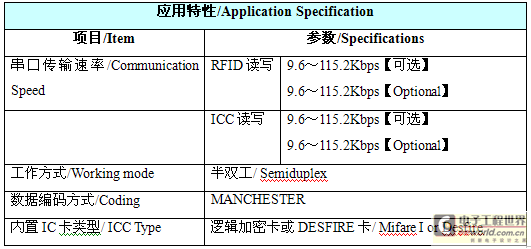 高速公路RFID多义性路径识别系统解决方案,第18张