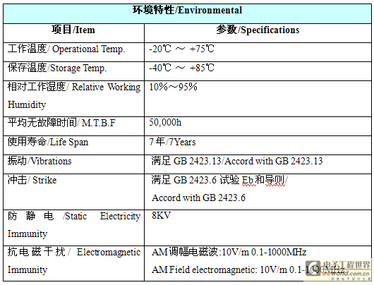 高速公路RFID多义性路径识别系统解决方案,第20张