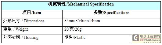 高速公路RFID多义性路径识别系统解决方案,第19张