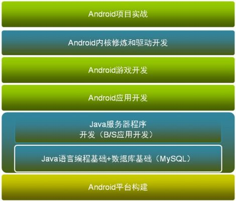 专家谈Android开发者成长之路,第2张