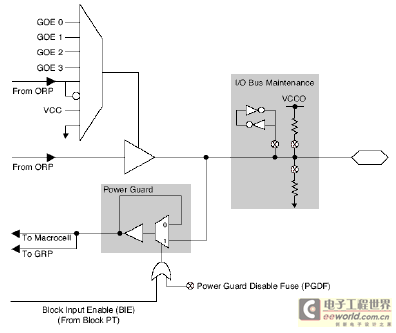 在嵌入式设计中降低CPLD的功耗,Power Guard电路,第5张