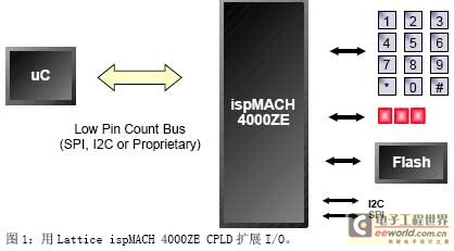 在嵌入式设计中降低CPLD的功耗,用Lattice ispMACH 4000ZE CPLD扩展I/O,第2张